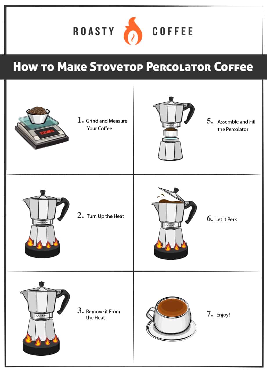Cómo hacer café con cafetera en la estufa: instrucciones paso a paso