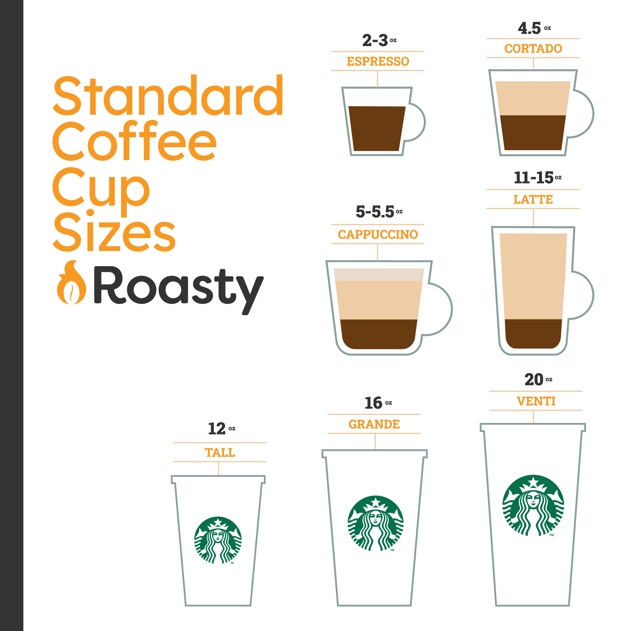Tamaños de taza de café estándar: espresso, latte macchiato y más