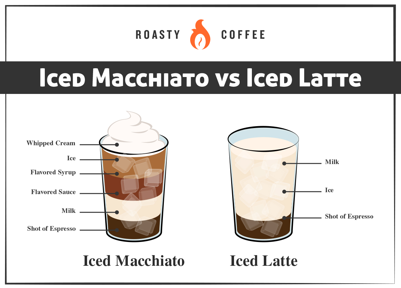 Iced Macchiato versus Iced Latte: ¿Cuál es la diferencia?
