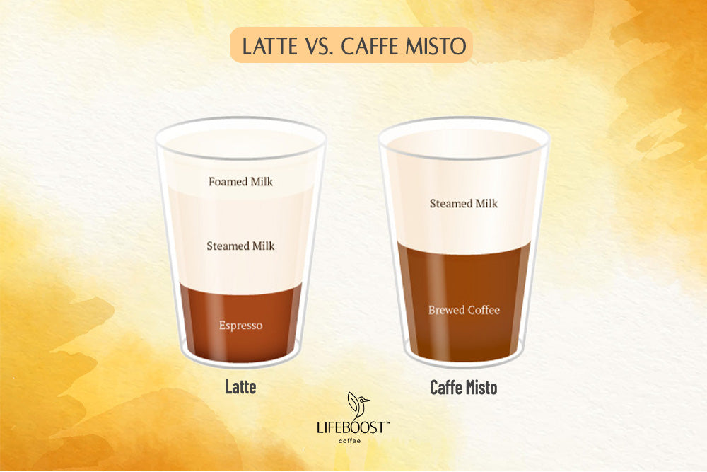 Presentamos Starbucks Delicious Caffe Misto: tu nuevo café favorito