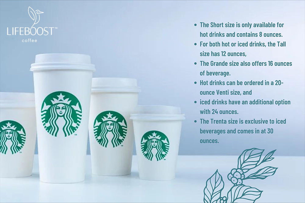 Descubra las bebidas más populares de Starbucks (incluida Secret Menu Deli).