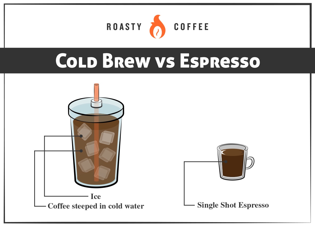 Café frío o una taza con mucha cafeína.